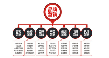 從零到一 品牌營銷策劃與市場(chǎng)營銷策劃的系統(tǒng)化執(zhí)行指南