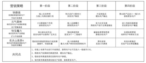 新消費(fèi)品牌如何突圍？深圳品牌營銷策劃公司無限腦洞解析四大增長(zhǎng)策略